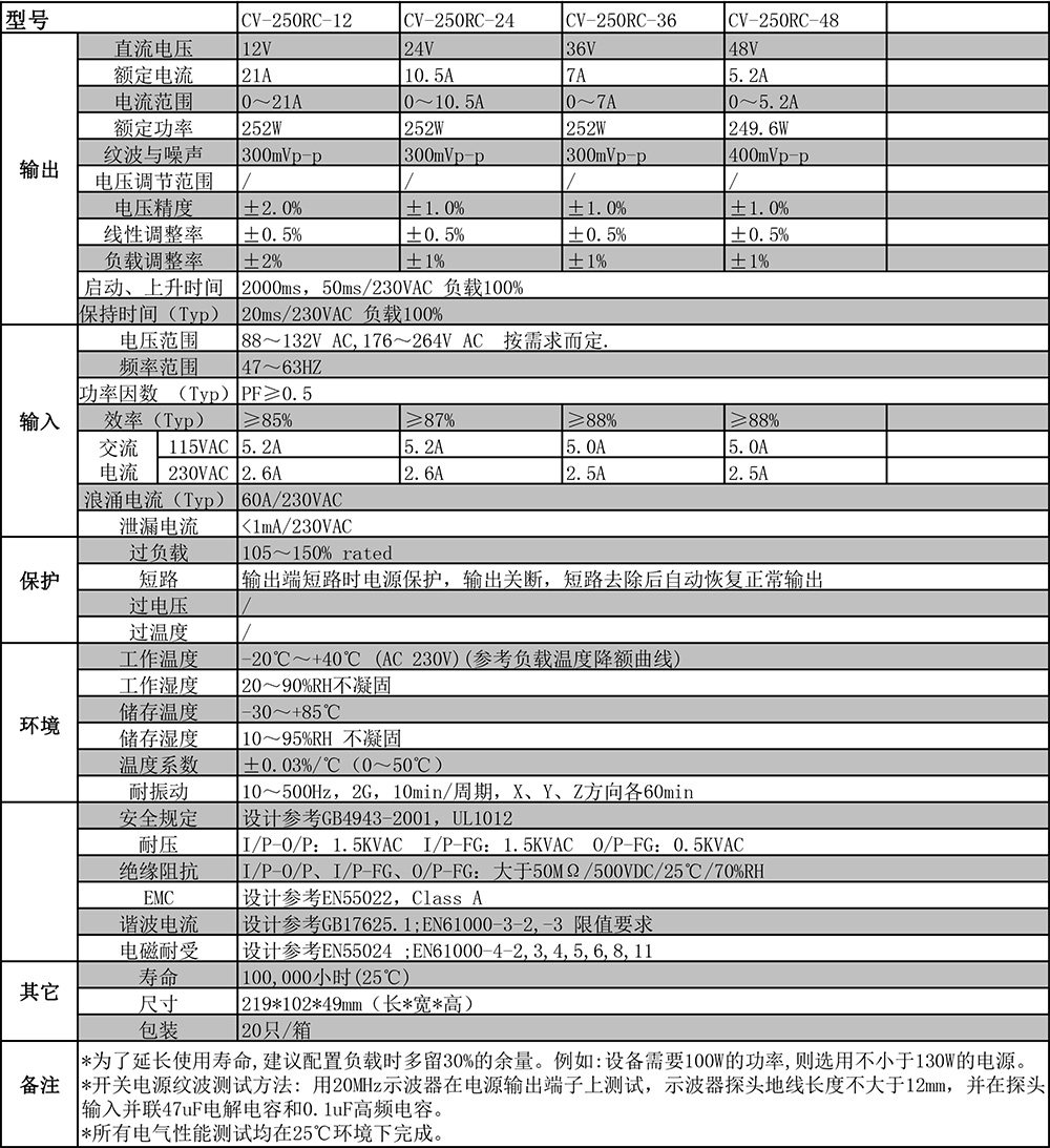 CV-250RC剪切.jpg