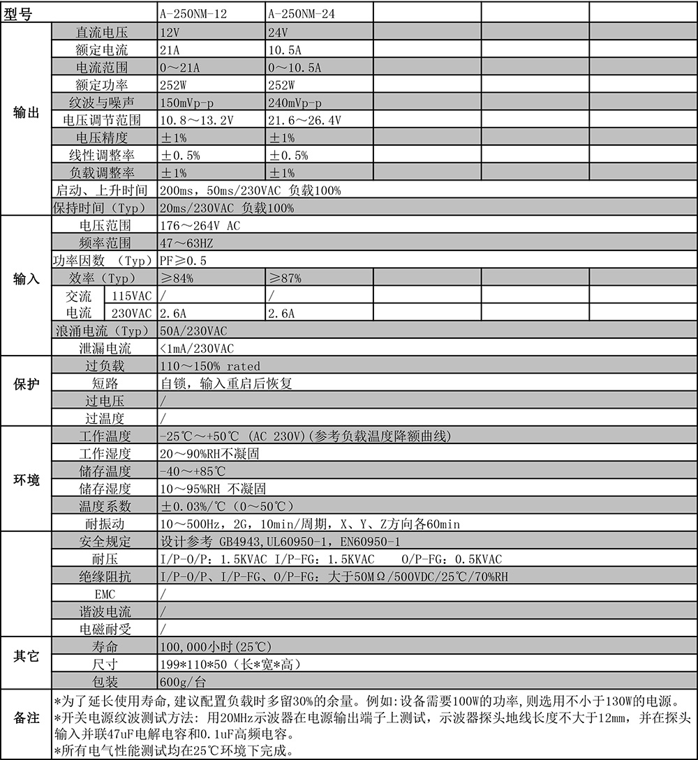 A-250NM剪切.jpg