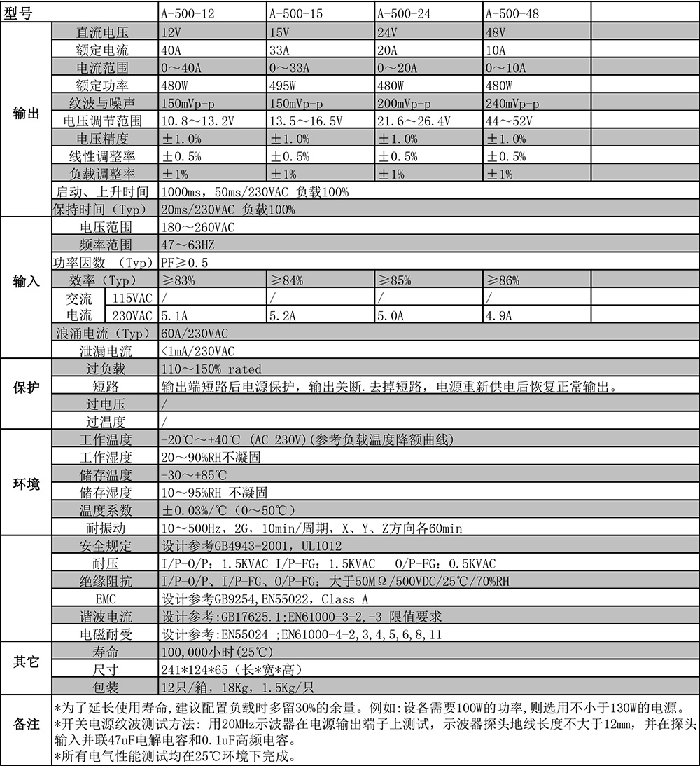 A-500系列剪切.jpg