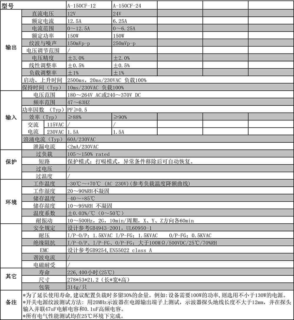 A-150CF系列規(guī)格書(shū)剪切.jpg