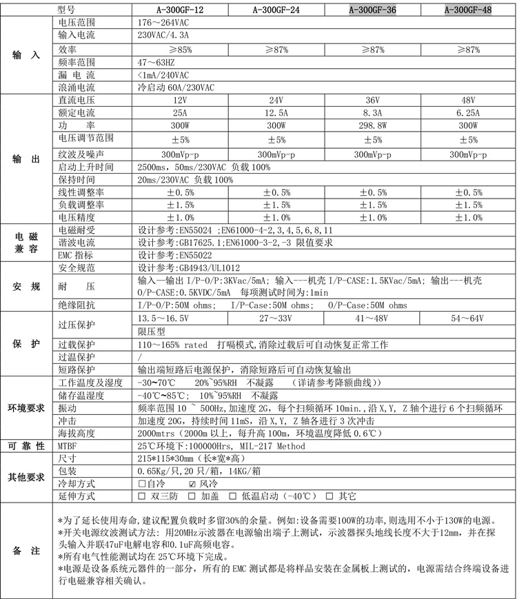 A-300GF產(chǎn)品規(guī)格書.jpg