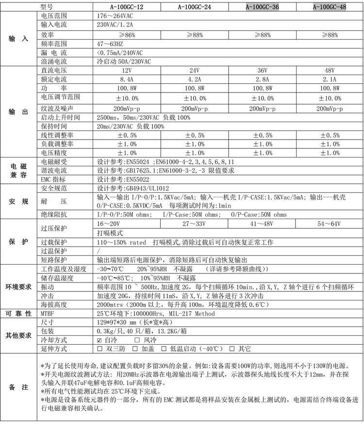 A-100GC產品規(guī)格書.jpg