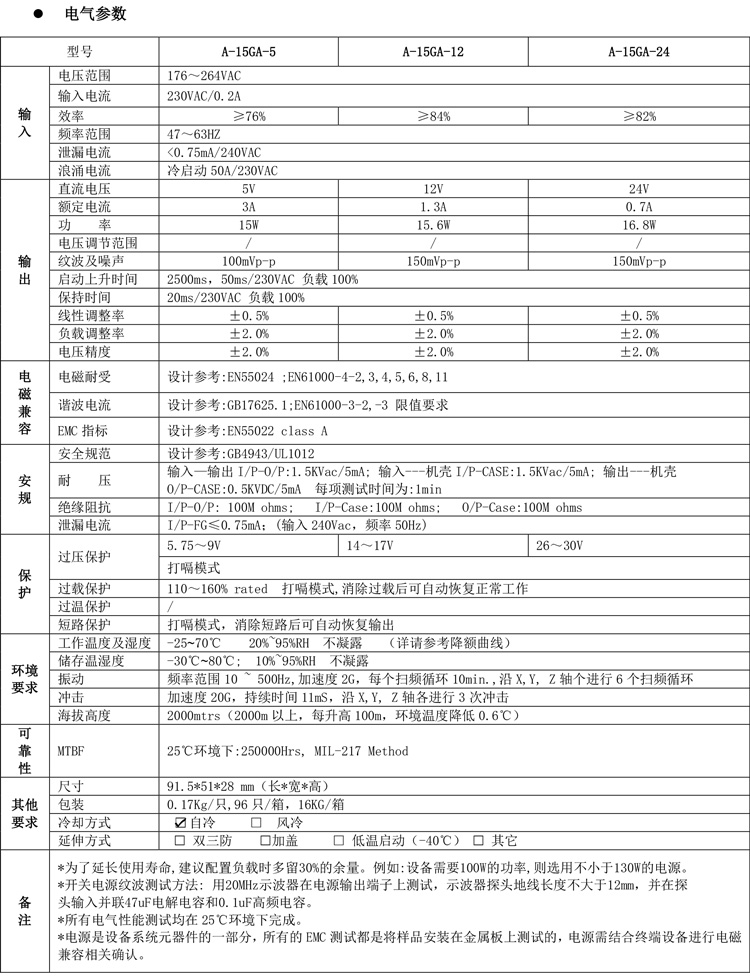 A-15GA產(chǎn)品規(guī)格書(shū)最新版本.jpg